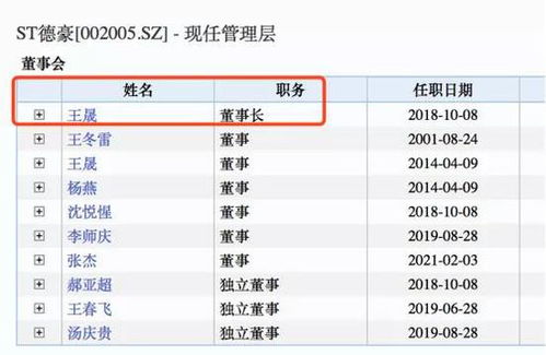 控制權(quán) 纏斗 再生變 是誰(shuí)在高價(jià)購(gòu)買st德豪的股權(quán)